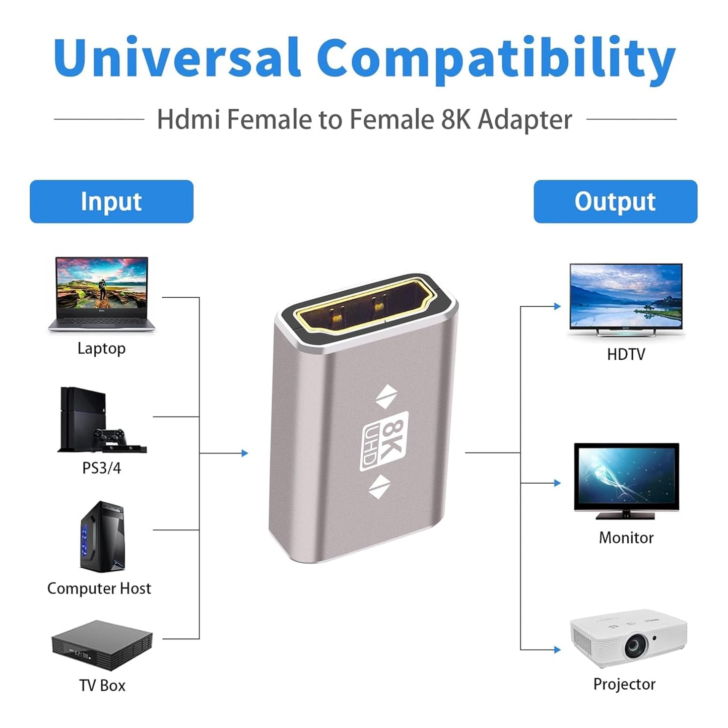 Storite 8K HDMI Coupler - Female to Female Adapter, 3D 8K@60Hz 4K@144Hz HDMI 2.1 Connector, HDMI Extender, Compatible with HDTV, Laptop, Monitor, Projector, Gaming Console