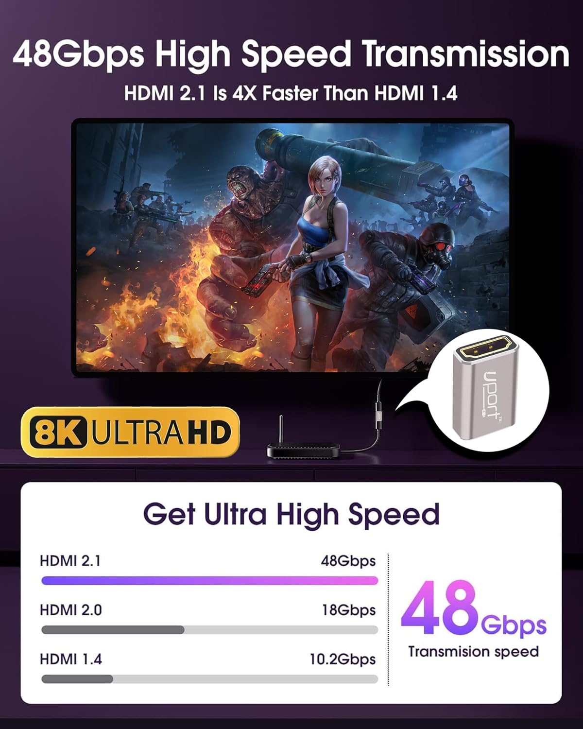 Storite 8K HDMI Coupler - Female to Female Adapter, 3D 8K@60Hz 4K@144Hz HDMI 2.1 Connector, HDMI Extender, Compatible with HDTV, Laptop, Monitor, Projector, Gaming Console
