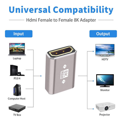 Storite 8K HDMI Coupler - Female to Female Adapter, 3D 8K@60Hz 4K@144Hz HDMI 2.1 Connector, HDMI Extender, Compatible with HDTV, Laptop, Monitor, Projector, Gaming Console
