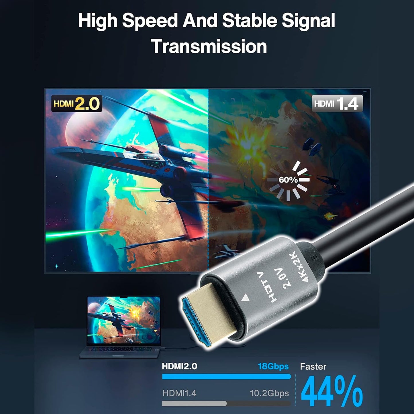Storite 15 Meter 4K HDMI 2.0V Cable with Ethernet, 4K@60Hz Ultra HD Resolution, 3D Supported, 18Gbps High Speed Transmission, Compatible with Laptop, Desktop, TV, Gaming Console, Projector