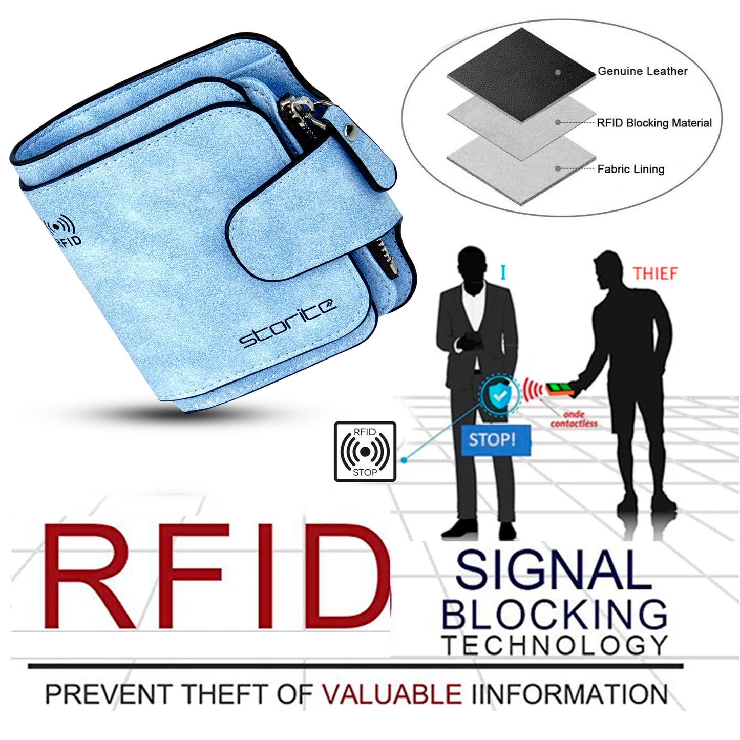 Storite Unisex RFID Blocking Leather Wallet Compact Mini Purse with Button Closure, 6 Card Slots - Blue